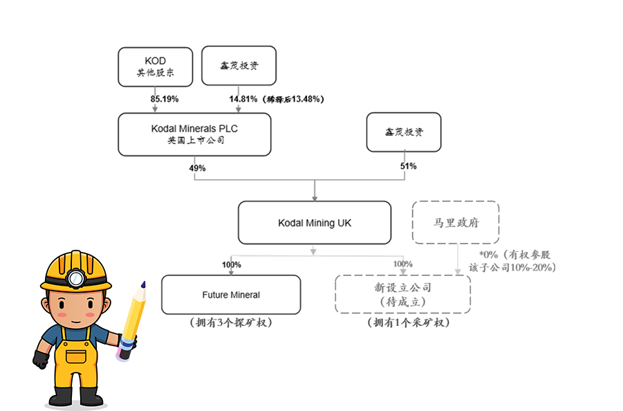 开云(中国)官方获马里Bougouni锂矿控股权 加速推进新能源一体化产业链